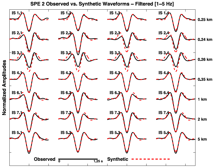 Modelling infrasound signal generation from two underground explosions ...